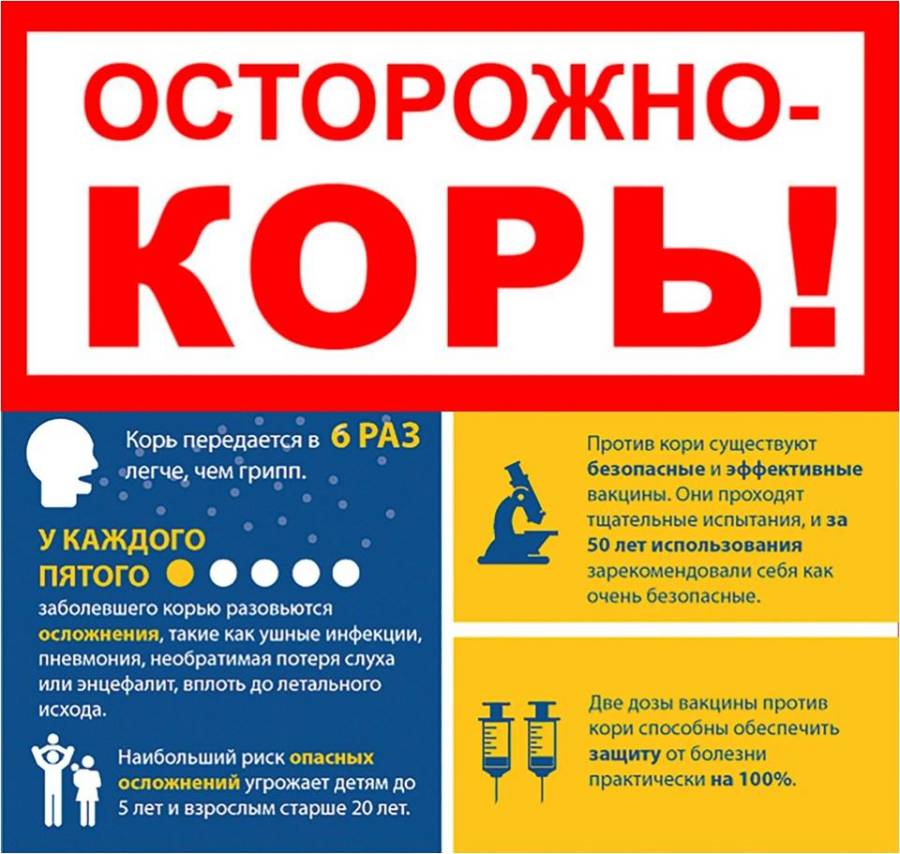 Осторожно корь!.